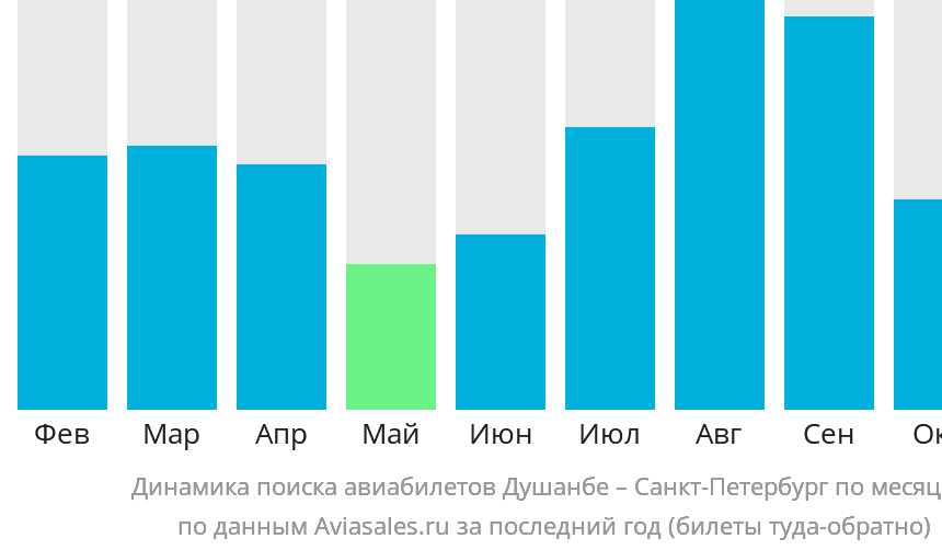 Как найти авиабилеты Душанбе ౼ Санкт-Петербург прямым рейсом по выгодной цене