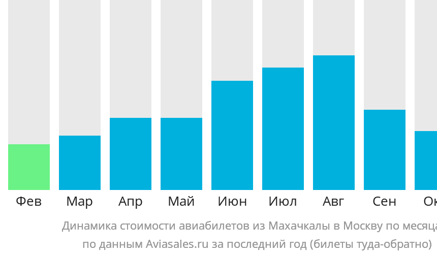 Как найти авиабилеты из Махачкалы в Москву по низким ценам в Внуково