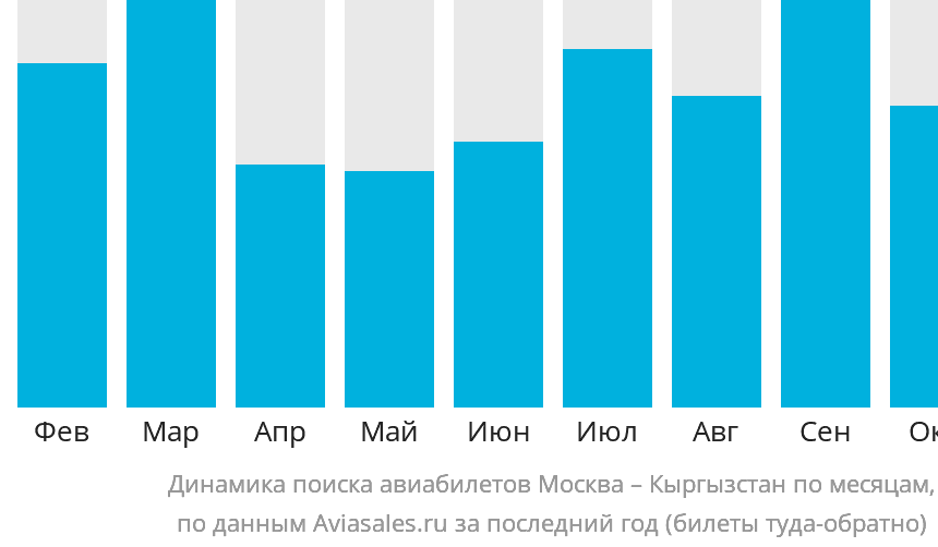 Как найти дешевые авиабилеты из Москвы в Кыргызстан без комиссии