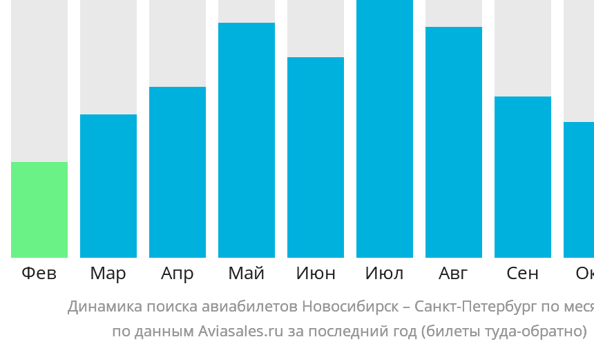 Как найти дешевые авиабилеты из Новосибирска в Санкт-Петербург?