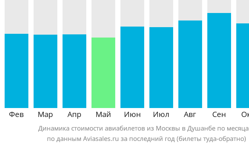 Как найти и купить дешевые авиабилеты из Москвы в Душанбе с прямым рейсом из Внуково