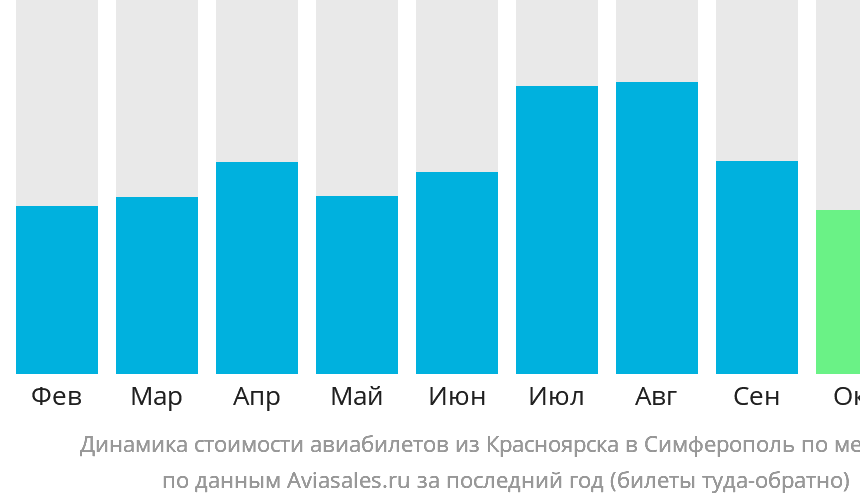 Красноярск Симферополь авиабилеты прямой рейс 2020