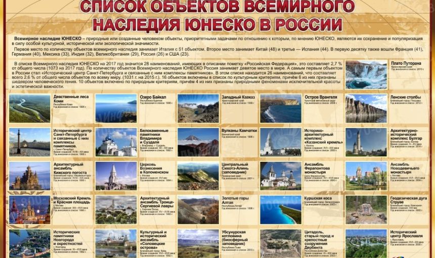 Объекты Всемирного наследия ЮНЕСКО