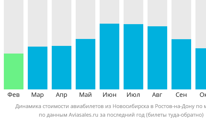 Прямые рейсы из Новосибирска в Ростов-на-Дону