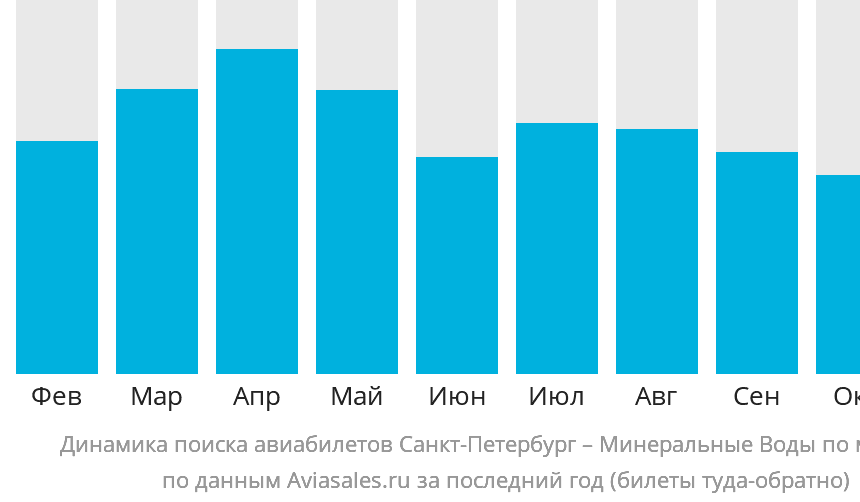 Санкт-Петербург: Минеральные воды и прямые авиабилеты